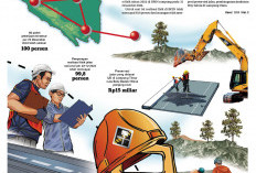 2025, Banyak Preservasi Jalan Nasional 