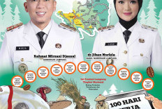 Raih Pertumbuhan Ekonomi Tertinggi, Menuju Lampung The King of Sumatera 