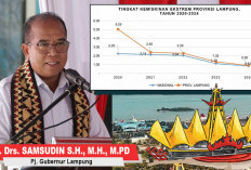 Provinsi Lampung Sukses Turunkan Kemiskinan Ekstrem hingga 0,9 Persen, Lebih Cepat dari Rata-rata Nasional