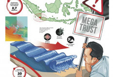 Waspada Megathrust! Lampung Bakal Dihantam Tsunami