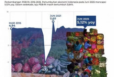  Target Pertumbuhan Ekonomi  Tak Akan Tercapai jika Andalkan SDA