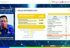 Inflasi, Kelompok Pendidikan Penyumbang Terbesar 