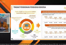  Pekerja Indonesia Didominasi Lulusan SD 