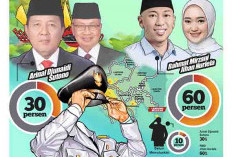 Di Lampung Selatan, RMD-Jihan 60%, Ardjuno 30%