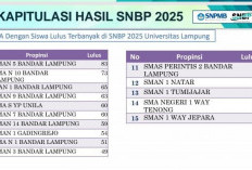SMAN 5 Bandarlampung Dominasi Lolos Unila