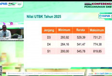 Kecurangan UTBK SNBT Dibongkar