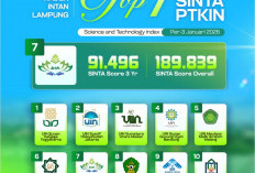  UIN RIL Masuk 7 Besar Topskor SINTA PTKIN Se-Indonesia