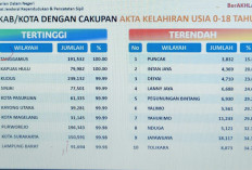 Tanggamus Raih Peringkat Pertama Nasional dalam Cakupan Kepemilikan Akta Kelahiran