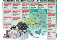 Pilkada di Lampung Diikuti 36 Paslon, Pringsewu dan Mesuji Paling Sengit