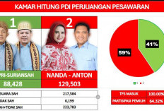 Nanda-Anton Menang di PSU Pilkada Pesawaran, Gerindra: Ini Kemenangan Rakyat