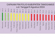 Capaian PIN Polio Tanggamus Baru 81,2 Persen 