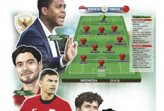 Laga Hidup Mati Indonesia Vs Tiongkok