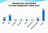 Lulusan SMA Al Kautsar 2024, 324 Orang Diterima di PTN dan Kedinasan