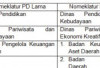 Nomenklatur Baru, Tiga OPD di Tanggamus Alami Perubahan